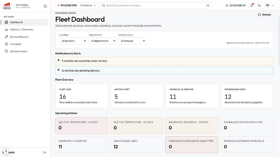 MYLEASE One fleet dashboard showing live vehicle status and fleet metrics
