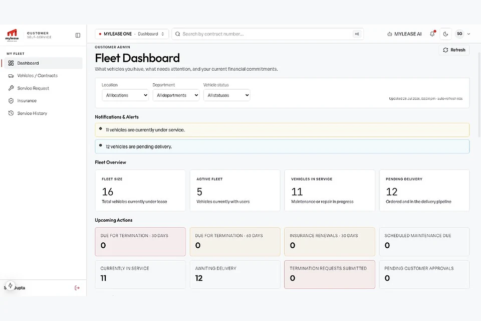 MYLEASE One fleet dashboard showing live vehicle status and fleet metrics